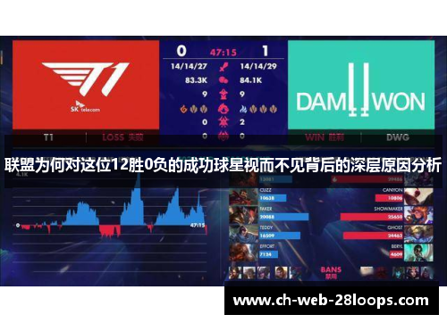 联盟为何对这位12胜0负的成功球星视而不见背后的深层原因分析 联盟为何对这位12胜0负的成功球星视而不见背后的深层原因分析