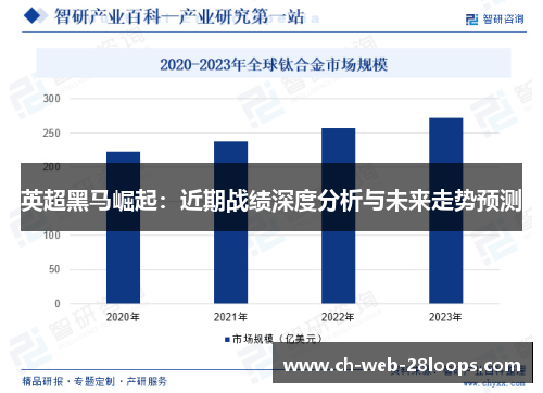 英超黑马崛起:近期战绩深度分析与未来走势预测 英超黑马崛起:近期战绩深度分析与未来走势预测