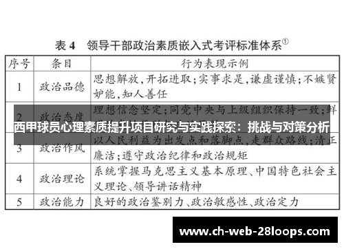 西甲球员心理素质提升项目研究与实践探索:挑战与对策分析 西甲球员心理素质提升项目研究与实践探索:挑战与对策分析