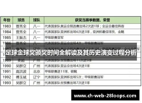 足球金球奖颁奖时间全解读及其历史演变过程分析 足球金球奖颁奖时间全解读及其历史演变过程分析