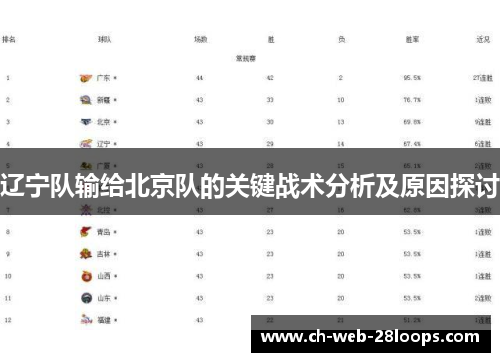 辽宁队输给北京队的关键战术分析及原因探讨 辽宁队输给北京队的关键战术分析及原因探讨