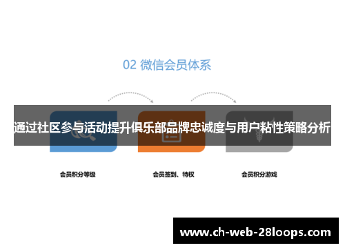 通过社区参与活动提升俱乐部品牌忠诚度与用户粘性策略分析 通过社区参与活动提升俱乐部品牌忠诚度与用户粘性策略分析