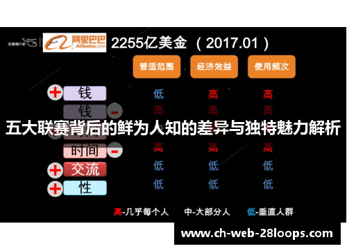 五大联赛背后的鲜为人知的差异与独特魅力解析 五大联赛背后的鲜为人知的差异与独特魅力解析