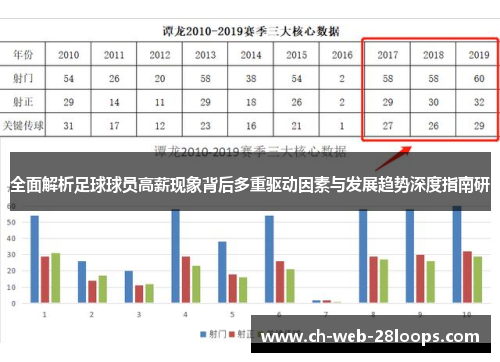 全面解析足球球员高薪现象背后多重驱动因素与发展趋势深度指南研 全面解析足球球员高薪现象背后多重驱动因素与发展趋势深度指南研